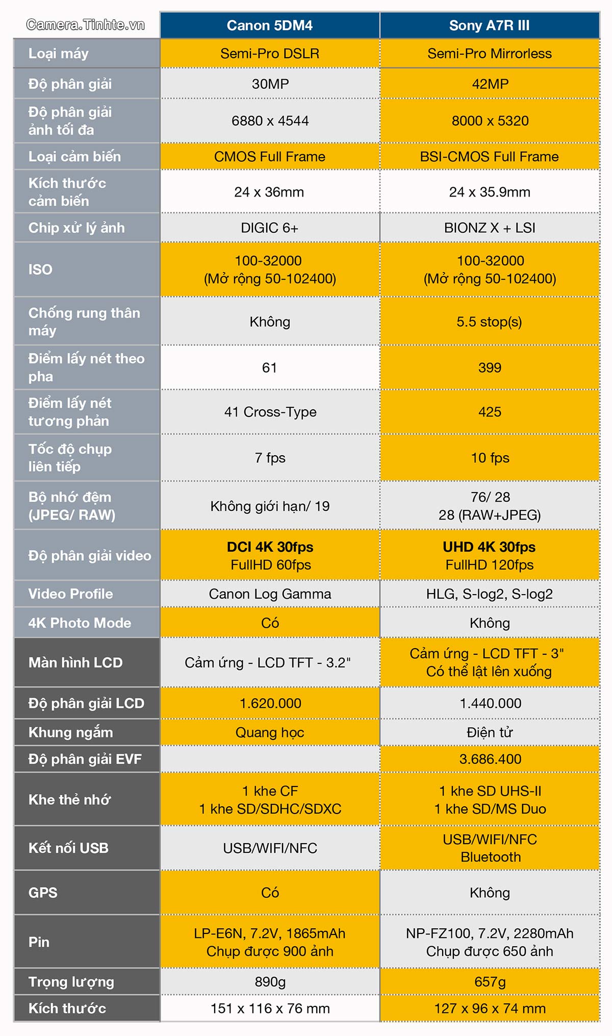 Đang tải So-sanh-Canon-5DM4-vs-Sony-A7R-III.jpg…