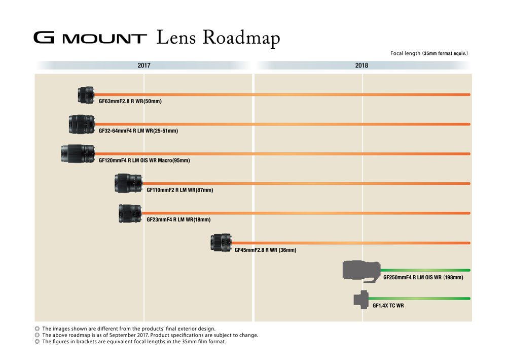 Đang tải G-Mount-lens-roadmap.jpg…
