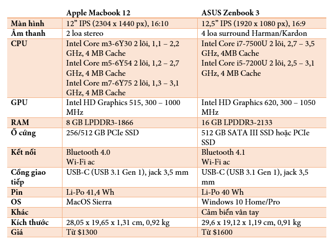 Macbook 12 vs Zenbook 3.png