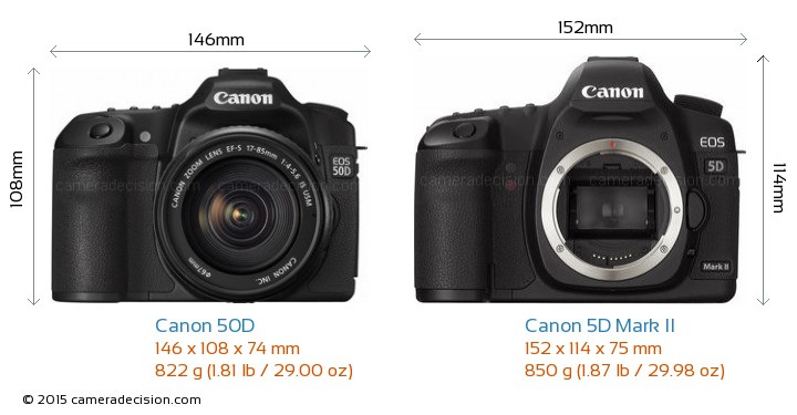 Canon-EOS-50D-vs-Canon-EOS-5D-Mark-II-size-comparison