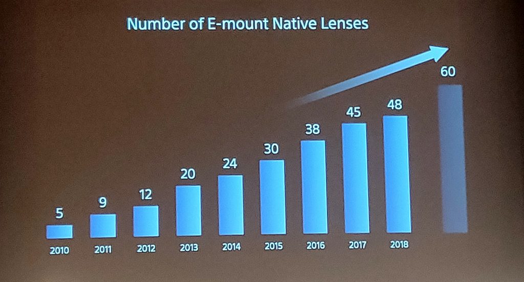 sony-native-e-mount-lenses