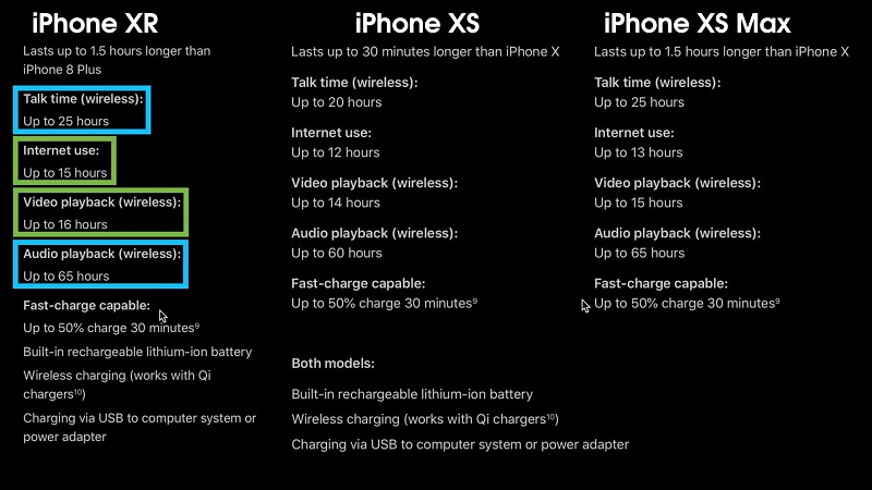 iphone-xr-battery-life