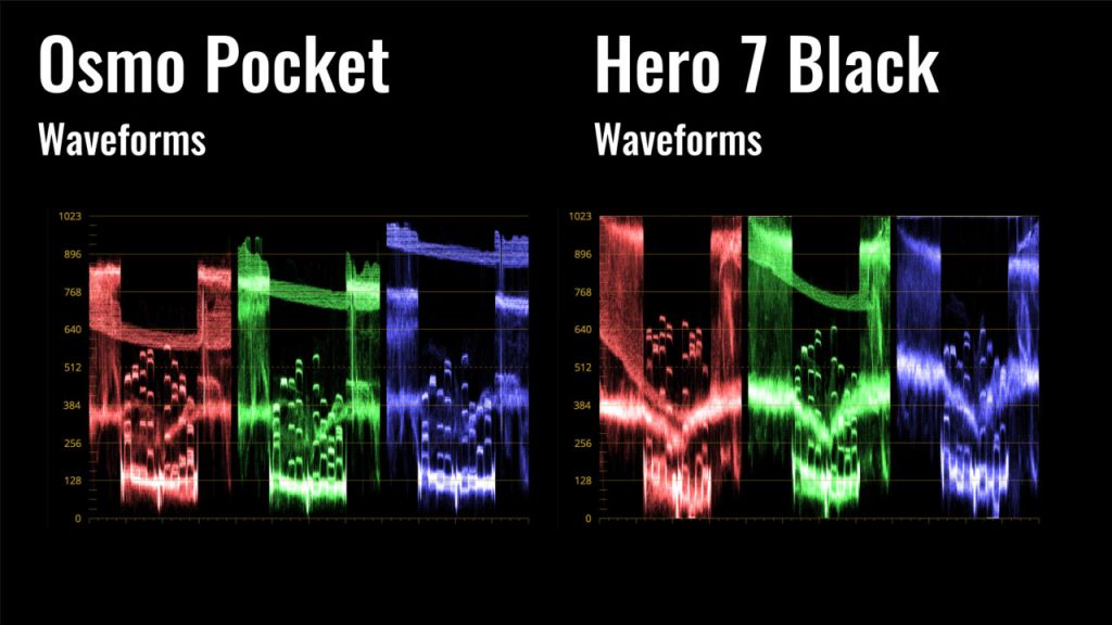 5c087a8e196a49a92b78d6ea_osmo-pocket-vs-hero-7-black-waveforms-graphs