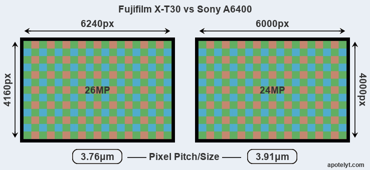 fujifilm-x-t30-vs-sony-a6400-resolution-a