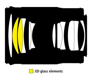 nikon-nikkor-z-85mm-f1-8-s-lens-lens-design-diagram