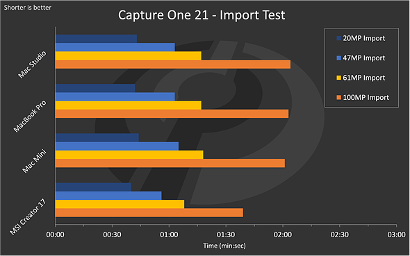 C1_Import