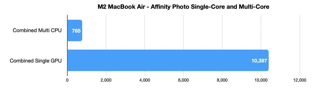 Test Affinity Photo trên MacBook Air M2