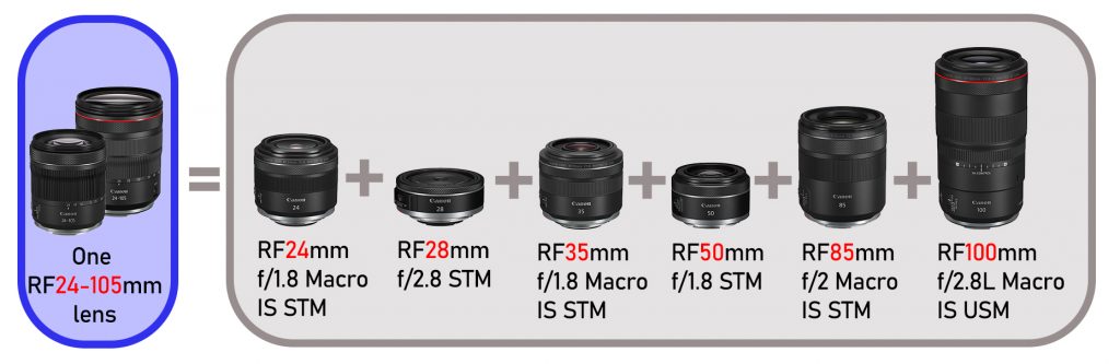 lens-basics-zoom-lenses_2465-06