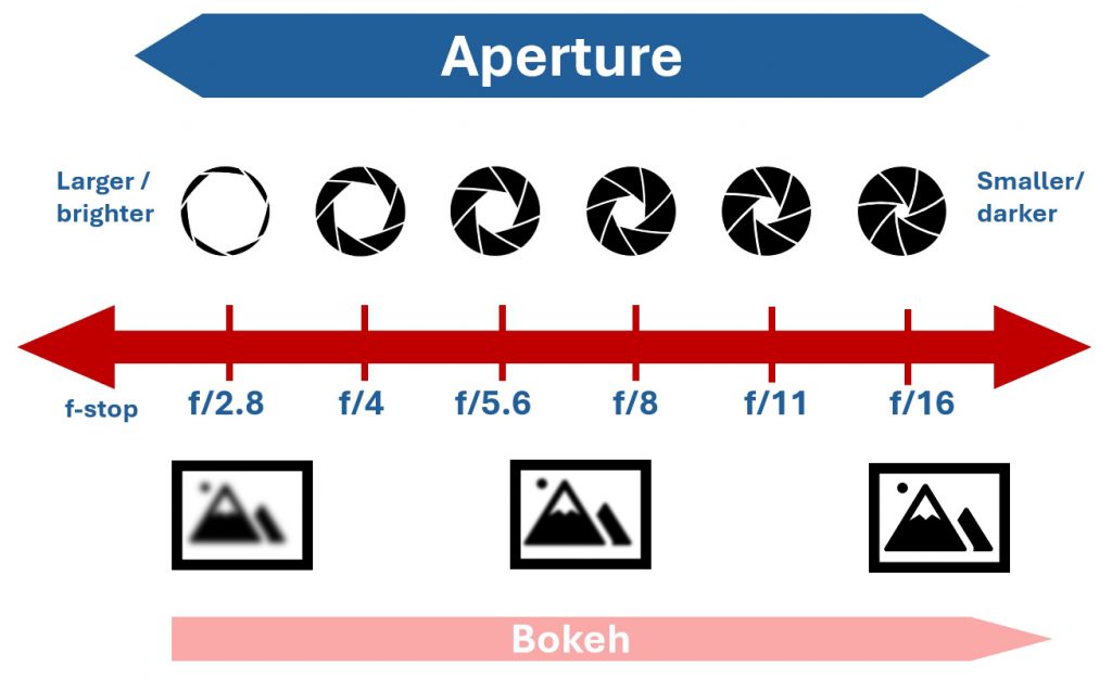 lens-basics-zoom-lenses_2465-13