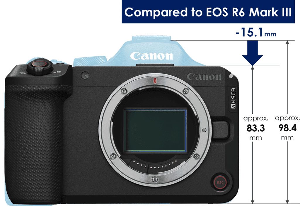 Ảnh: Canon