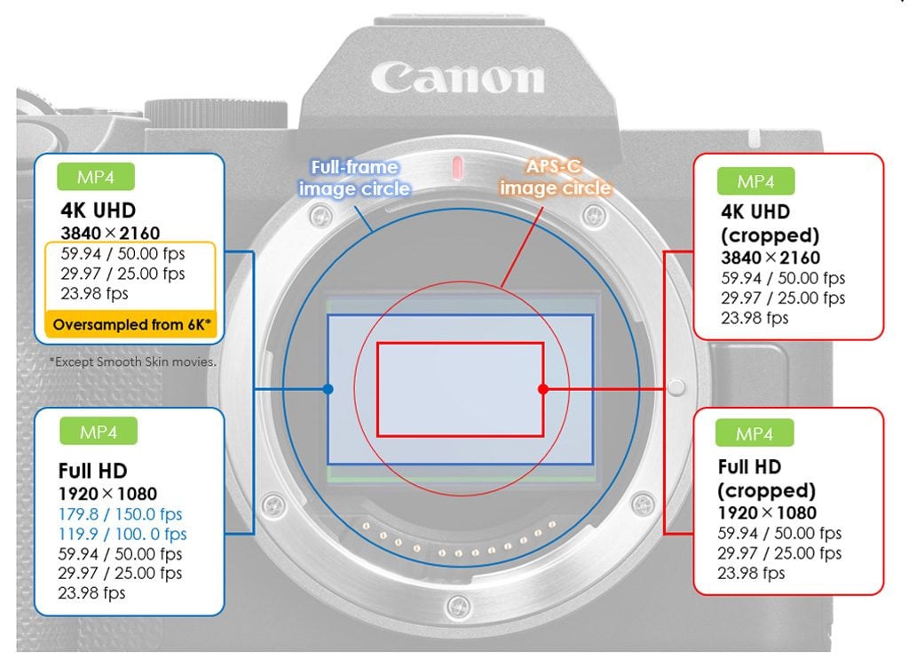 eos-r8-mark-ii-announcement_2628-32